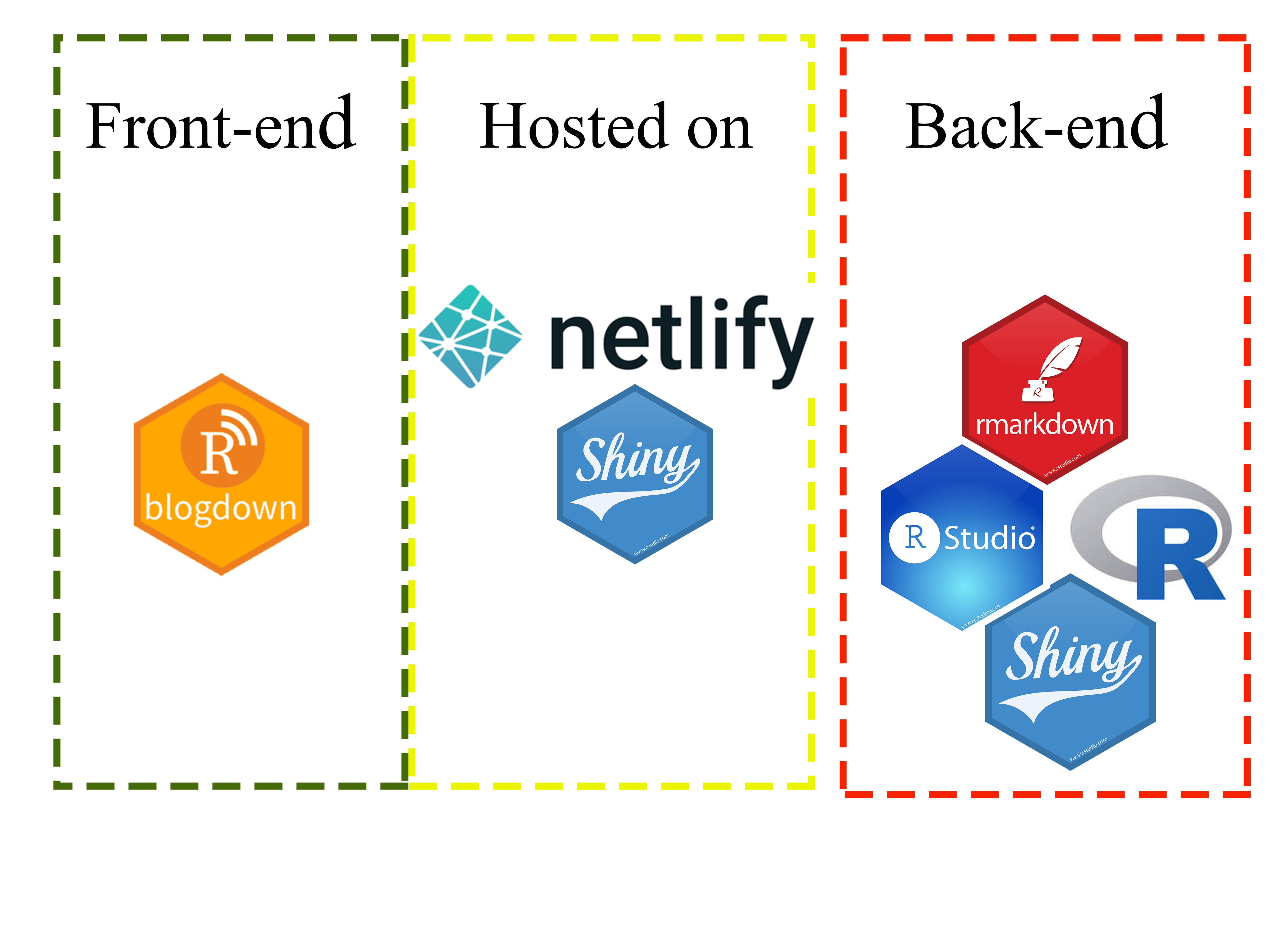 System Architecture